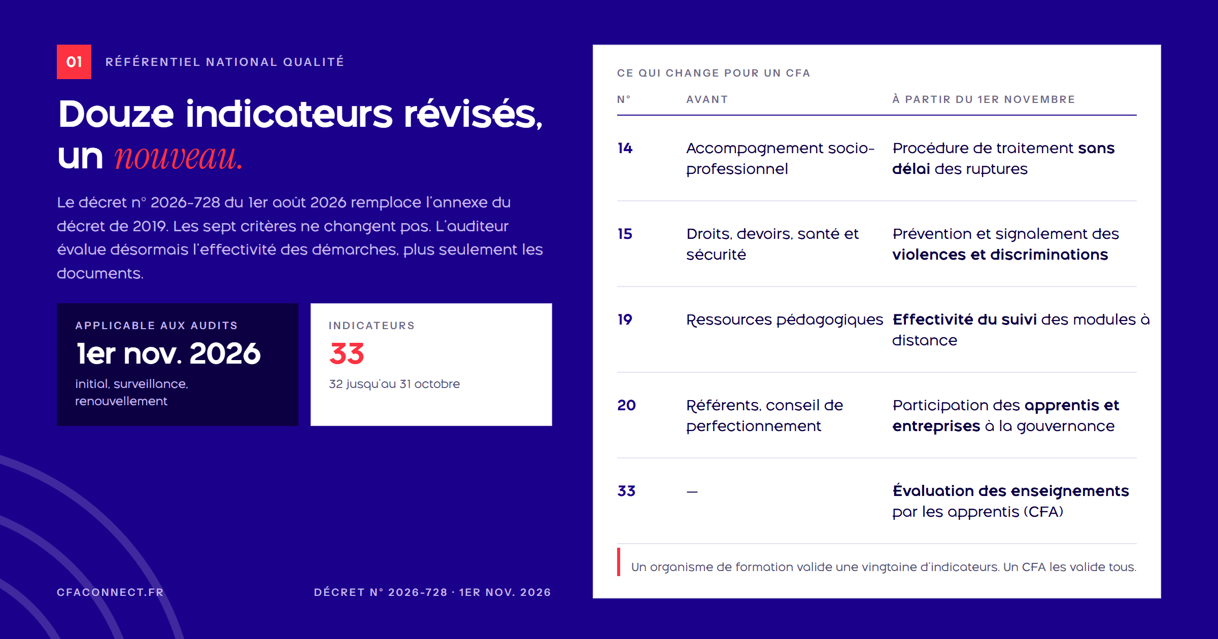 Calendrier de septembre à novembre 2026 avec la date du 1er novembre entourée